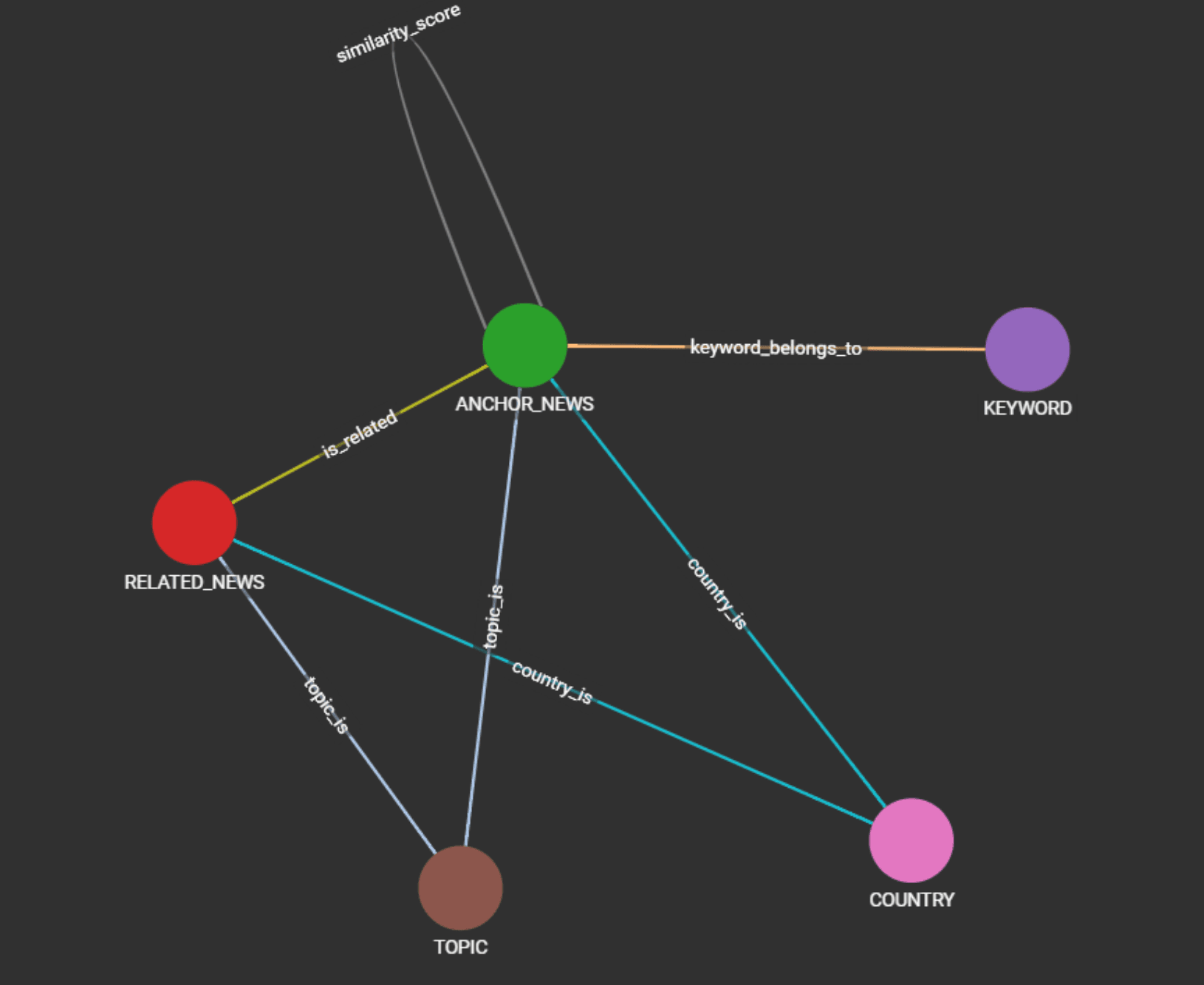 Gemini News Search Engine